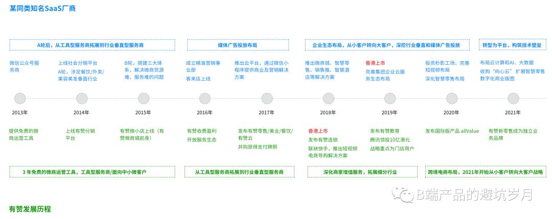 有赞小程序多少钱一年（有赞是什么平台）