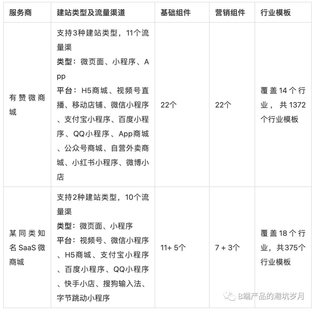 有赞小程序多少钱一年（有赞是什么平台）