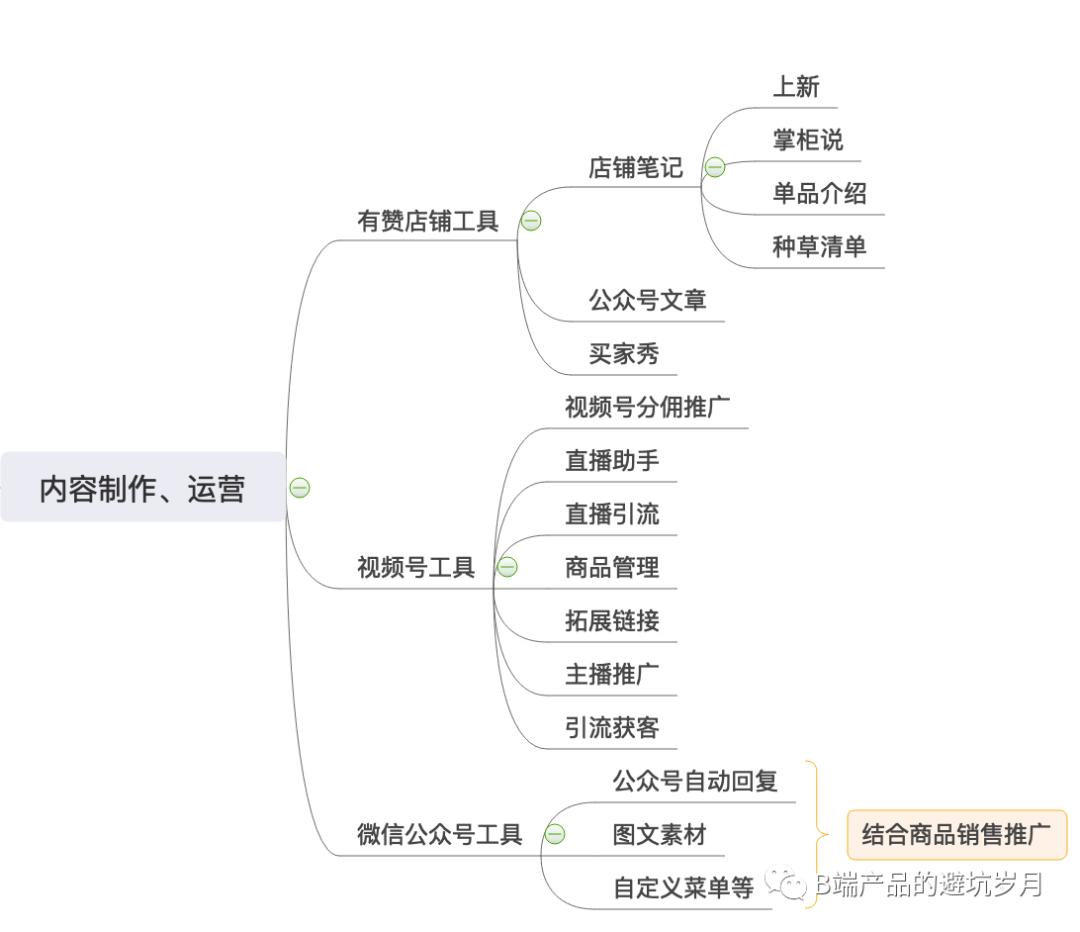 有赞是什么平台（有赞小程序多少钱一年）