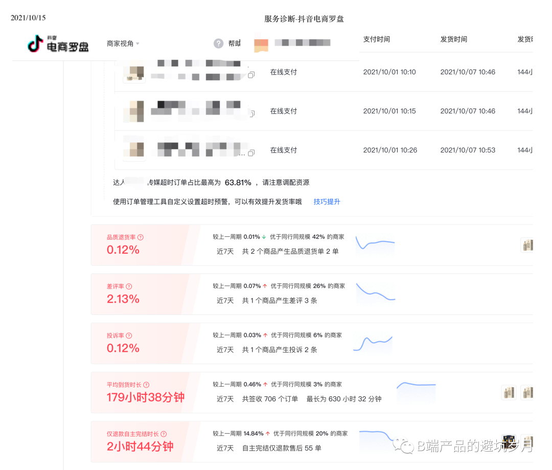 拆解有赞，万字长文