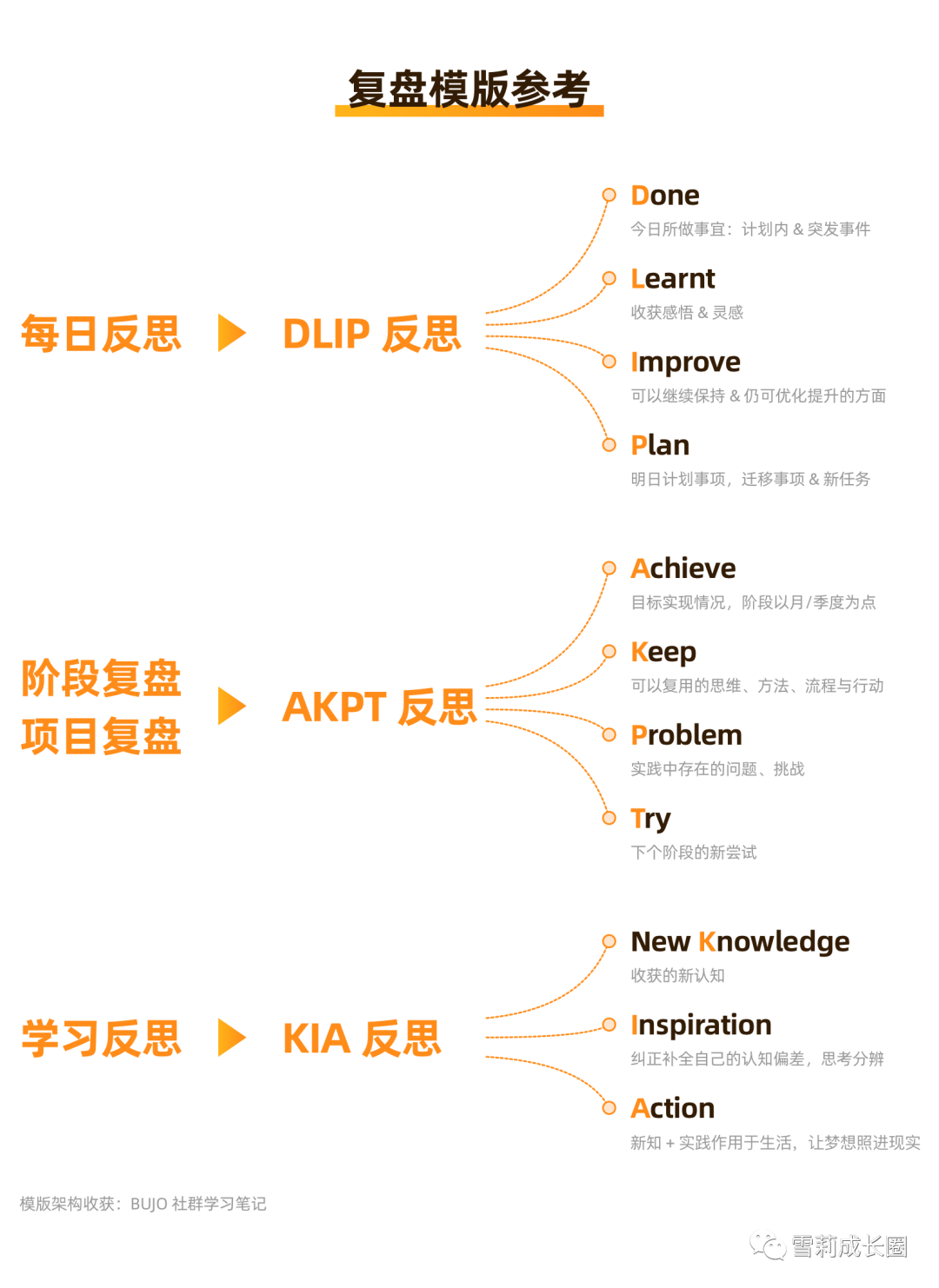 设计师如何实现自我成长