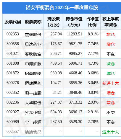 7月11日国芯科技盘中创60日新高，诺安平衡混合基金重仓该股