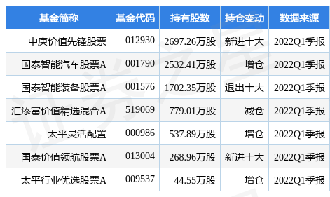 7月14日拓邦股份涨7.30%，中庚价值先锋股票基金重仓该股