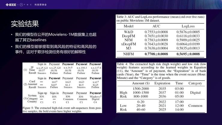 「北航庄福振分享」NN模型在金融风控场景中的应用