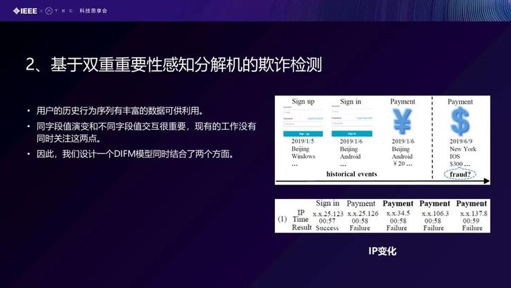 「北航庄福振分享」NN模型在金融风控场景中的应用