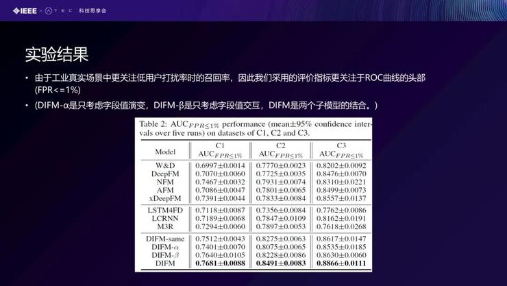 「北航庄福振分享」NN模型在金融风控场景中的应用