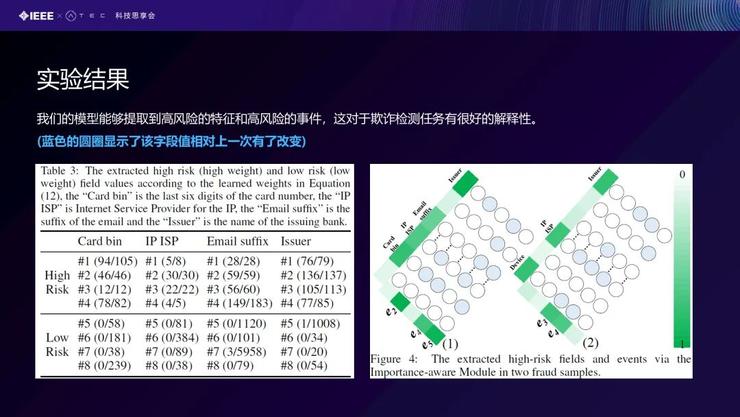 「北航庄福振分享」NN模型在金融风控场景中的应用