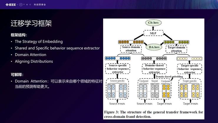 「北航庄福振分享」NN模型在金融风控场景中的应用