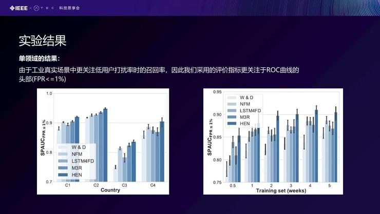 「北航庄福振分享」NN模型在金融风控场景中的应用