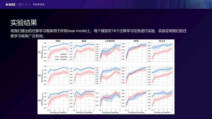 「北航庄福振分享」NN模型在金融风控场景中的应用