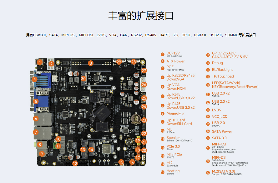 内置Arm处理器，Firefly推出新款工业级主板方案