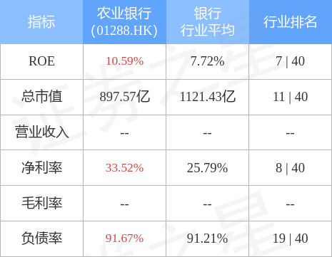 农业银行(01288.HK)A股将于7月15日派发现金红利每股 0.2068 元