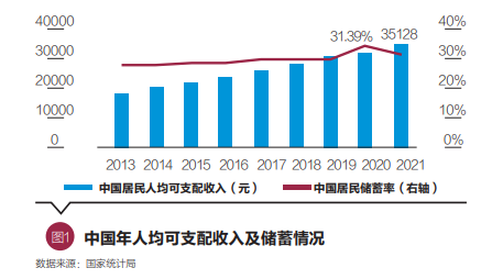 互联网财富管理：迈向共同富裕新时代 | 财富管理