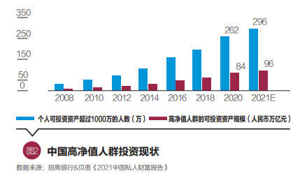 互联网财富管理：迈向共同富裕新时代 | 财富管理