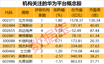 新能源汽车龙头成上半年全球销冠，机构扎堆关注，9股上涨潜力超50%