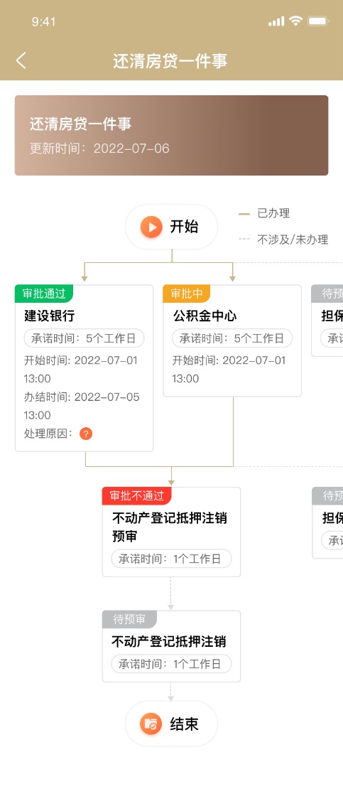 还清房贷“一件事”，抵押注销“掌上办”