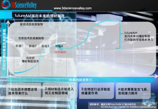 技术飞跃，构建速度高达 500 cm³/h！德国库尔特埃莎推出超大型、可模块化扩展的Flying Ray多激光多轴3D打印设备