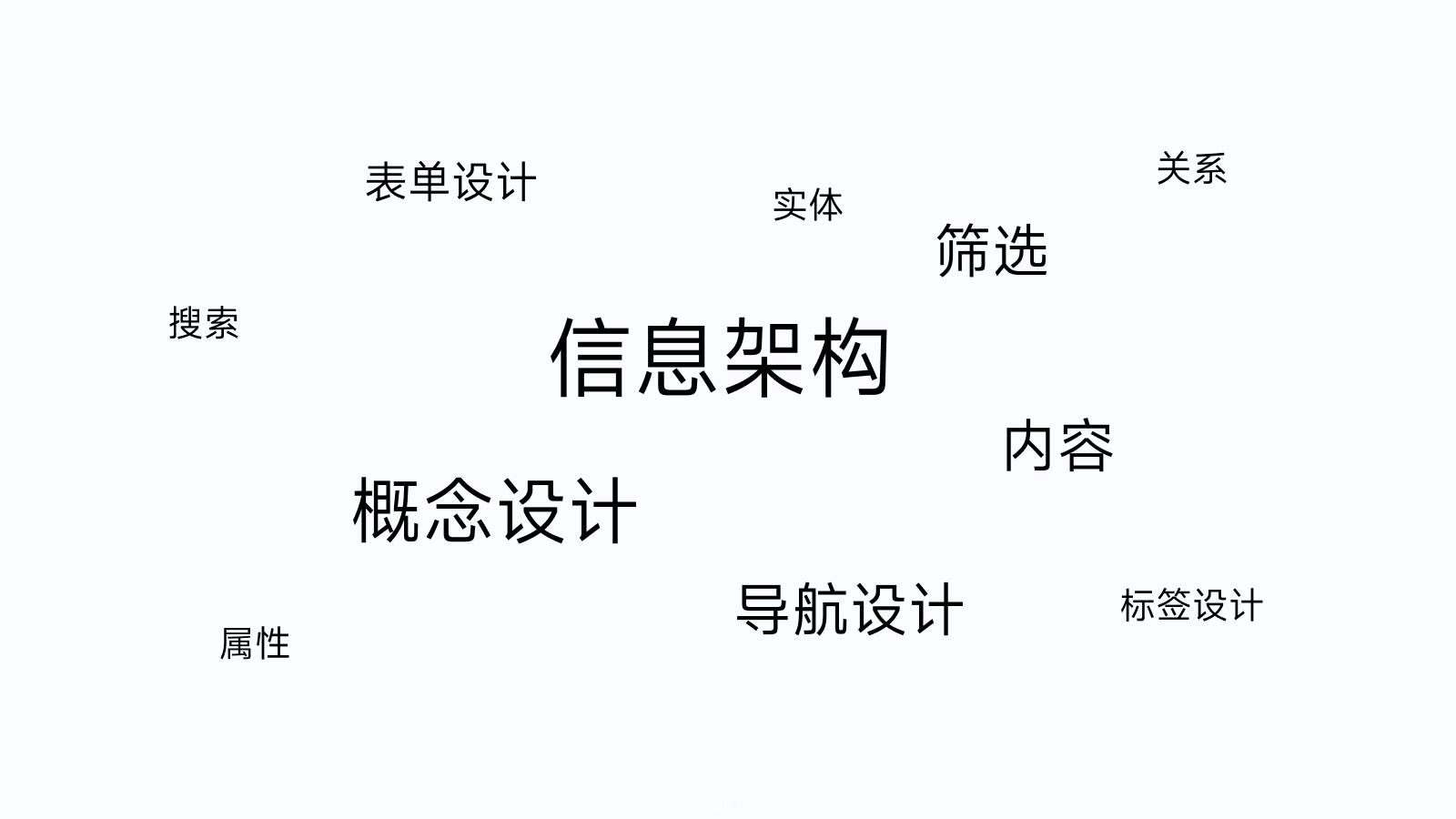 万字干货！ UI 视角帮你掌握「界面三重构」的知识点