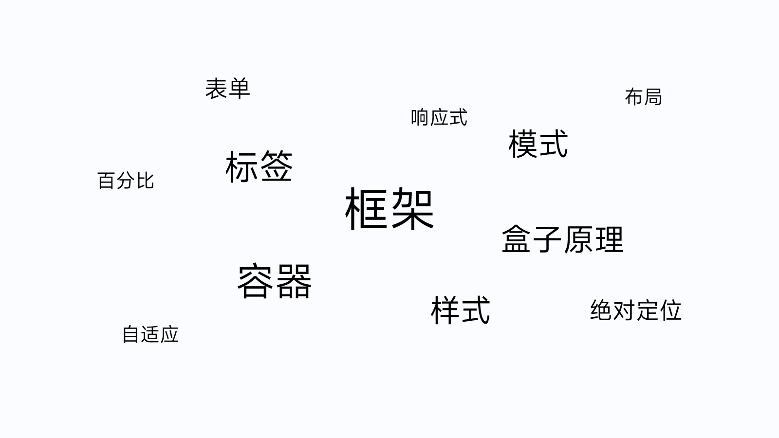 万字干货！ UI 视角帮你掌握「界面三重构」的知识点