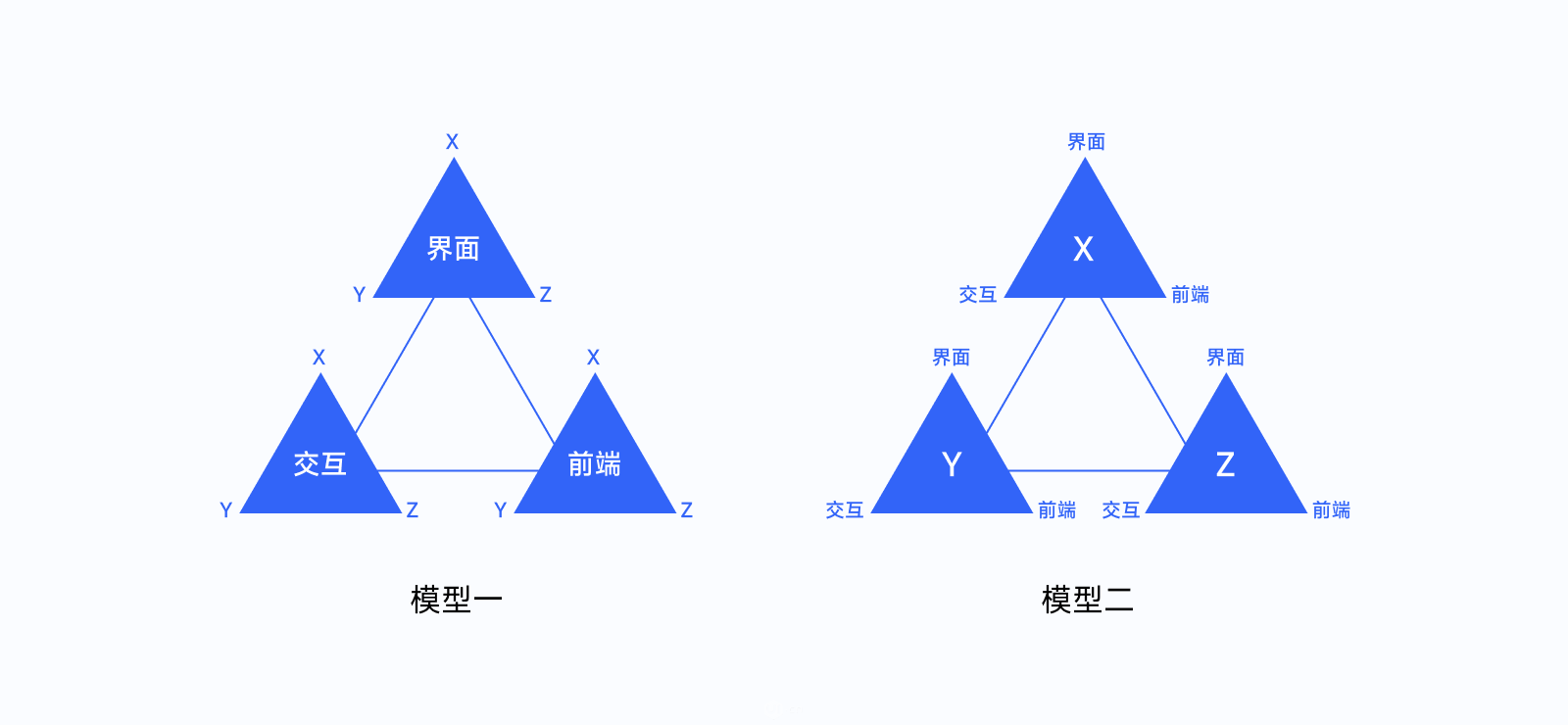 万字干货！ UI 视角帮你掌握「界面三重构」的知识点