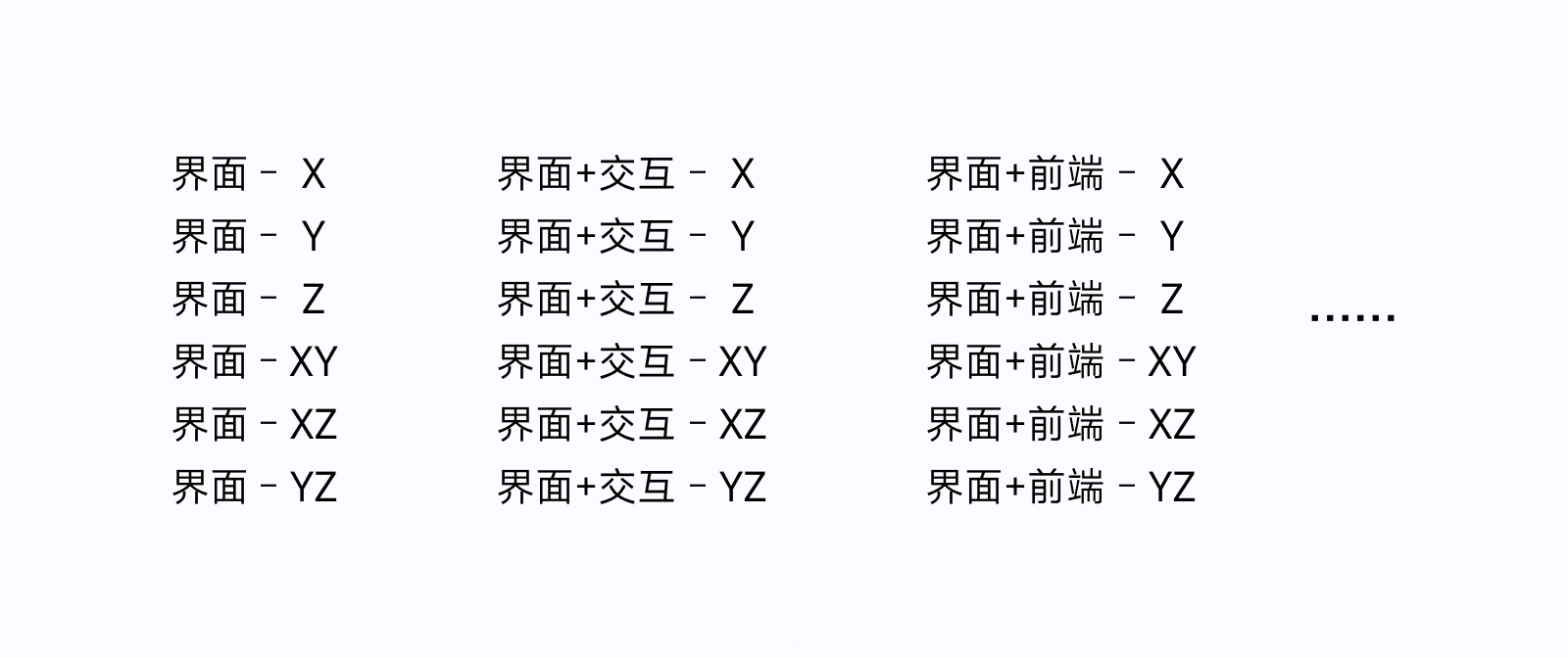 万字干货！ UI 视角帮你掌握「界面三重构」的知识点
