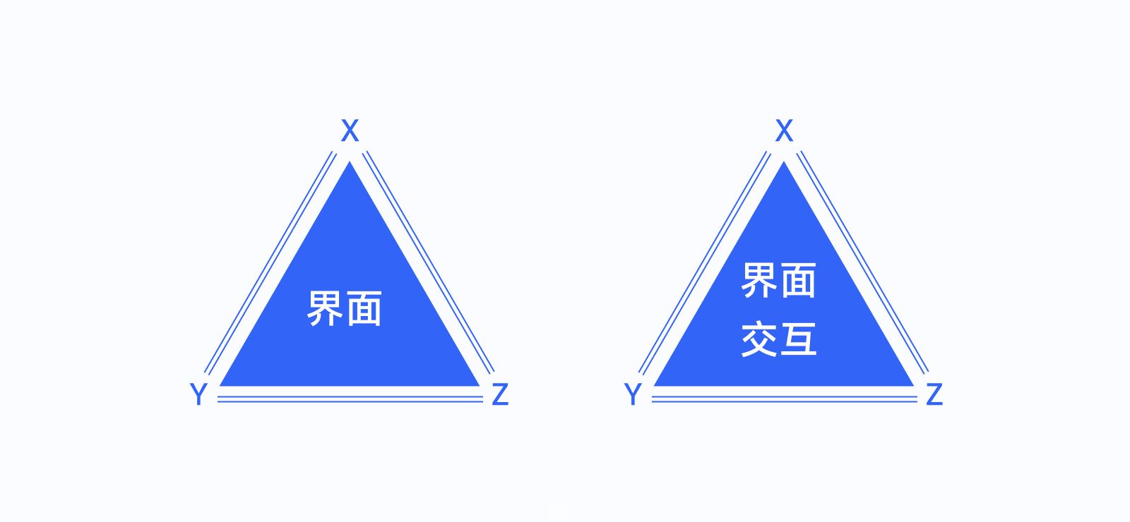 万字干货！ UI 视角帮你掌握「界面三重构」的知识点
