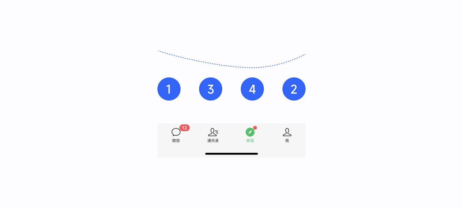 万字干货！ UI 视角帮你掌握「界面三重构」的知识点