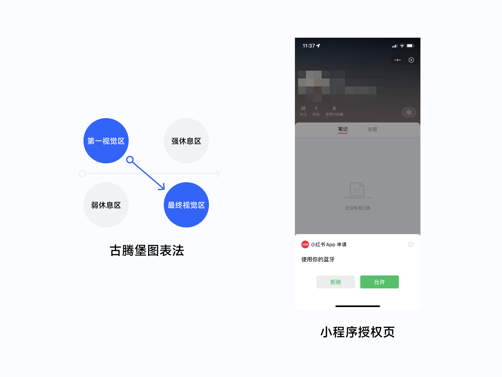 万字干货！ UI 视角帮你掌握「界面三重构」的知识点