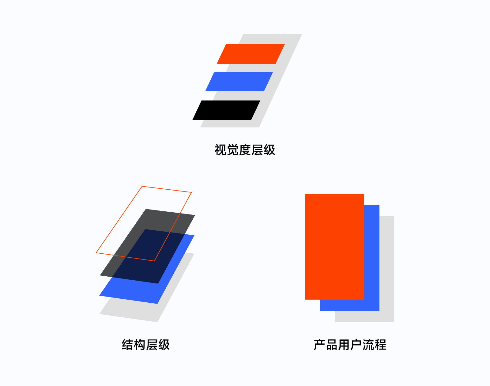 万字干货！ UI 视角帮你掌握「界面三重构」的知识点