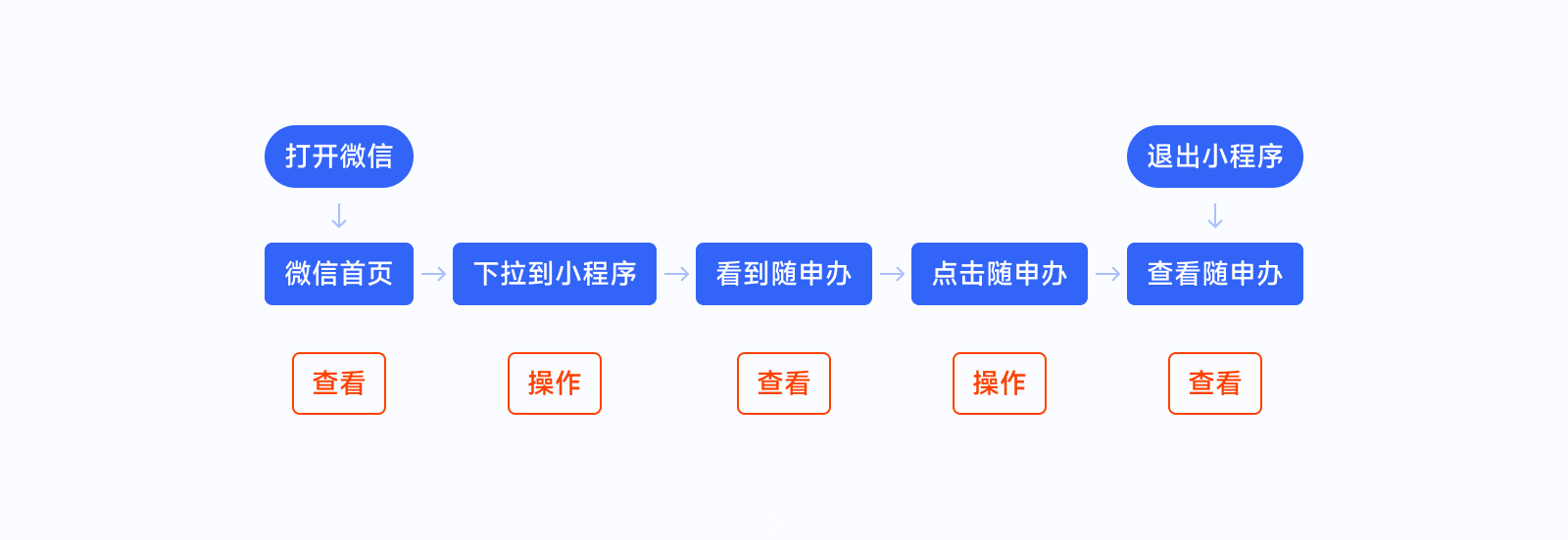万字干货！ UI 视角帮你掌握「界面三重构」的知识点