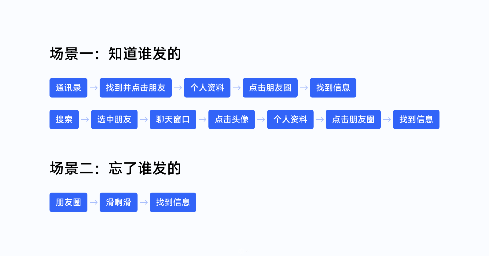 万字干货！ UI 视角帮你掌握「界面三重构」的知识点