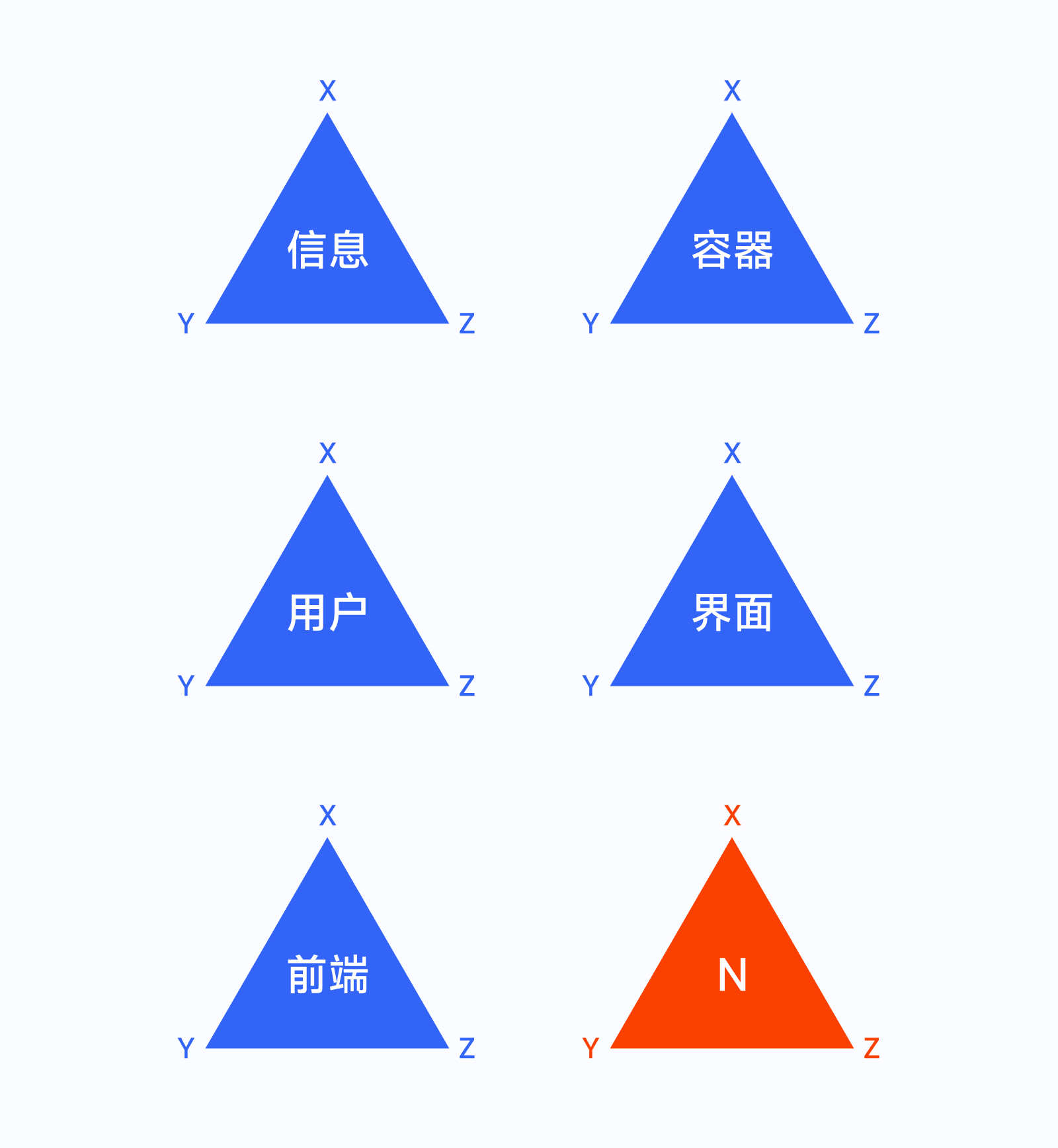 万字干货！ UI 视角帮你掌握「界面三重构」的知识点