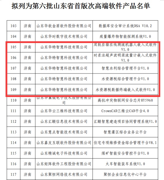 山东省首版次高端软件产品名单发布 华特智慧5款软件产品入选