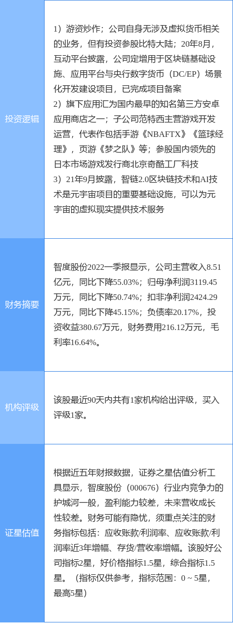 7月8日智度股份涨停分析：元宇宙，数字货币，游戏概念热股