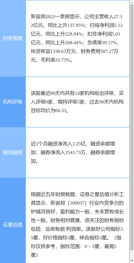 新宙邦跌5.34%，东吴证券二个月前给出“买入”评级，目标价106.00元