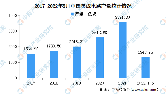 2022年中国电子测量仪器产业链上中下游市场剖析