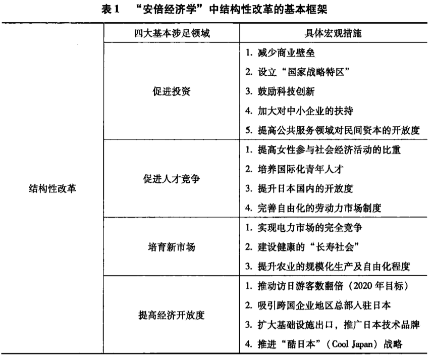 东京奥运会哪些产业受益(安倍晋三和他的“奋斗”经济学)