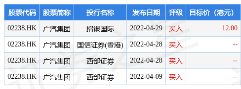广汽集团(02238.HK)同意广汽汇理发行 180 亿元贷款资产支持证券(ABS)