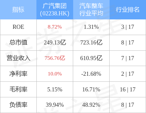 广汽集团(02238.HK)同意广汽汇理发行 180 亿元贷款资产支持证券(ABS)
