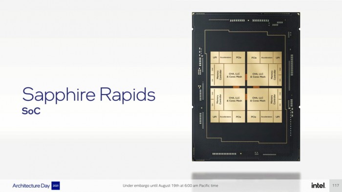 英特尔Sapphire Rapids-SP至强CPU阵容规格泄露