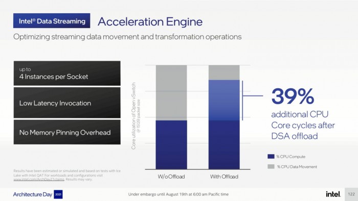 英特尔Sapphire Rapids-SP至强CPU阵容规格泄露