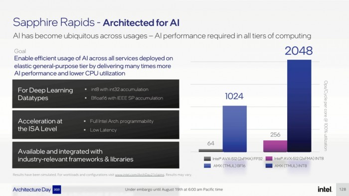 英特尔Sapphire Rapids-SP至强CPU阵容规格泄露