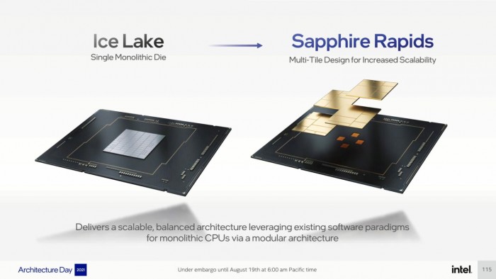 英特尔Sapphire Rapids-SP至强CPU阵容规格泄露