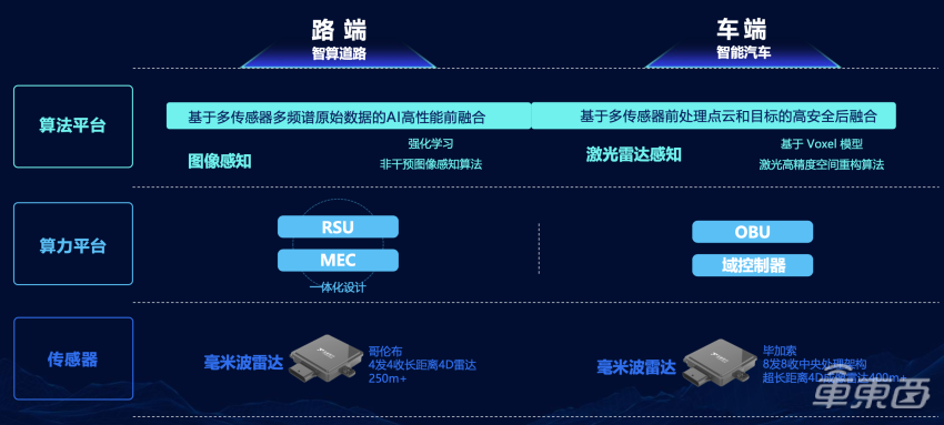自动驾驶商业化落地难，资本寒冬下初创企业如何破局？