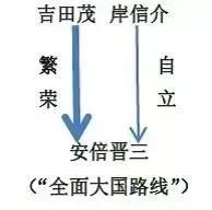 「日本研究」张勇：安倍晋三人格特质与对外政策偏好