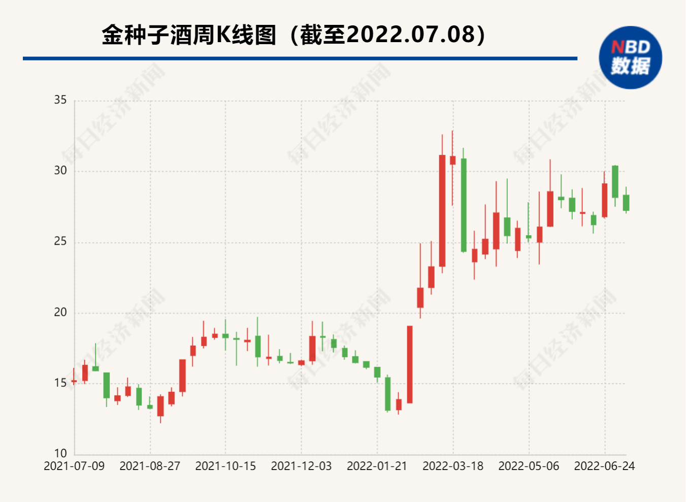 多名高管入董事会(金种子酒“老将”张向阳辞任总经理 三名华润系高管进驻公司管理层)