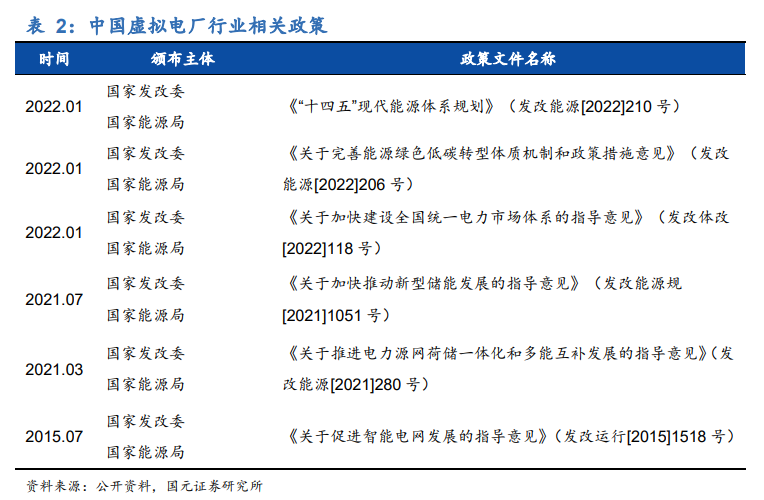 虚拟电厂火了！龙头股集体大涨，这一公司5天5板！这些公司正在加速布局