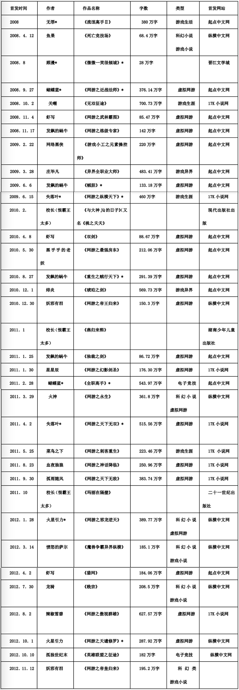 世界杯洛宝贝版海报(游戏论·媒介的表象丨中国网络游戏小说发展史简论)