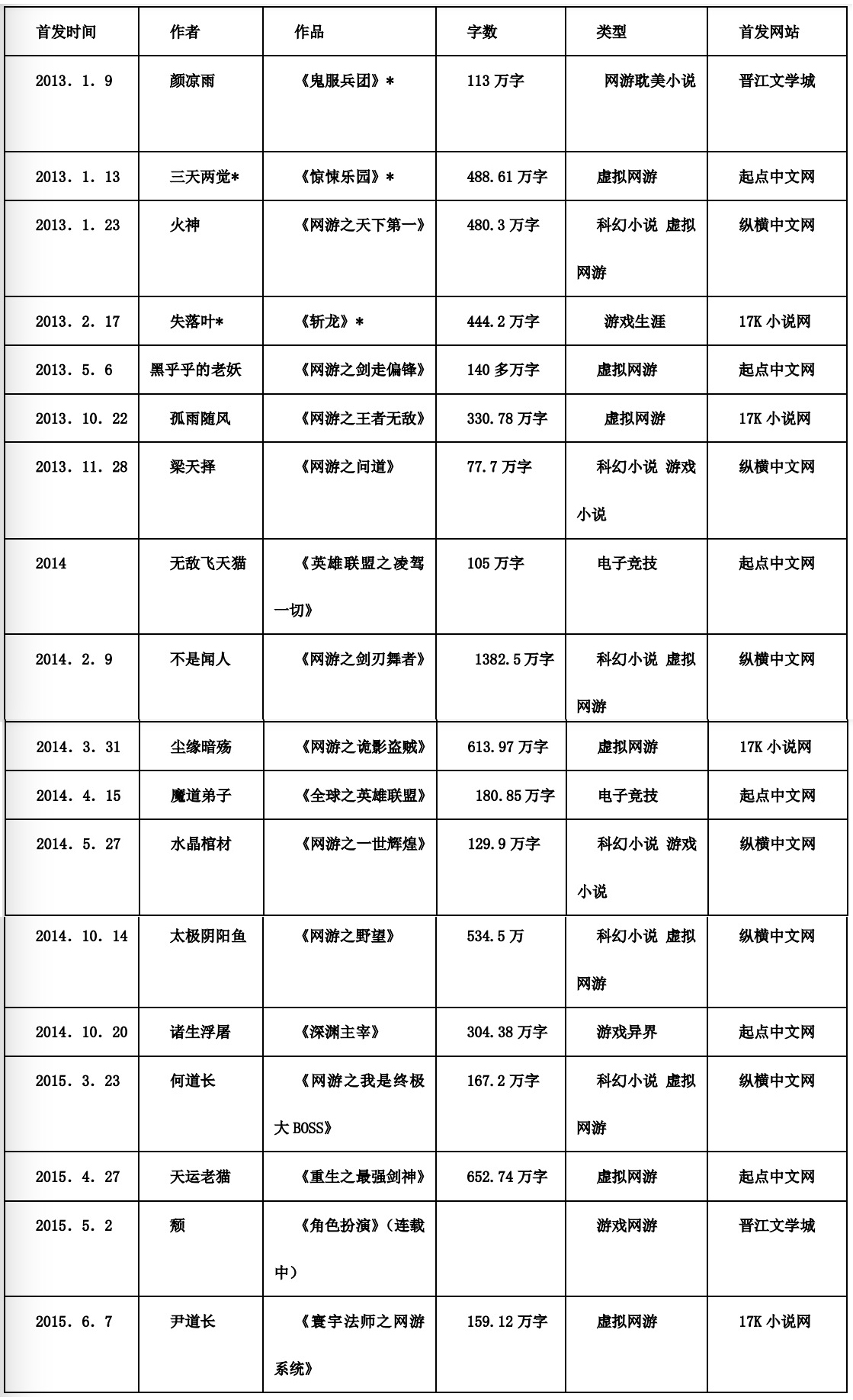 世界杯洛宝贝版海报(游戏论·媒介的表象丨中国网络游戏小说发展史简论)