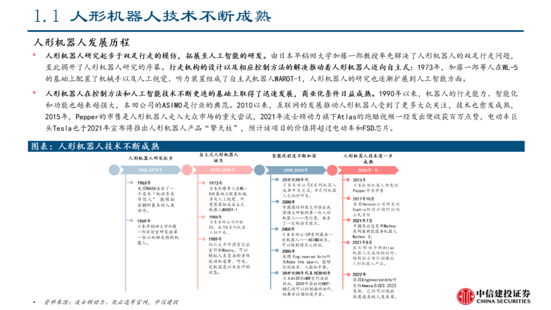 中信建投｜特斯拉人形机器人产业链投资机会分析